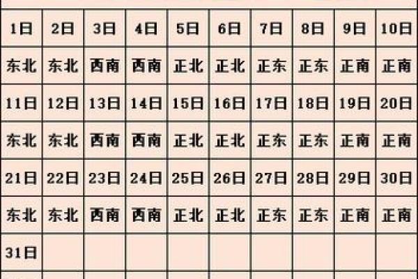 2023年全年财神方位查询表，每日应该朝哪个方位拜？