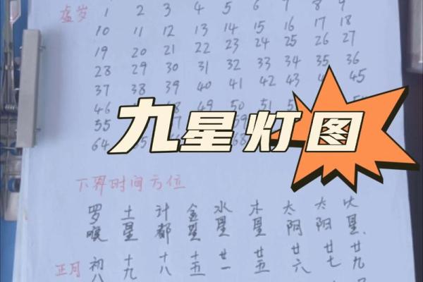 2023年躲星的具体时间安排和正确操作方法详解 2023年躲星的具体时间安排和正确操作方法详解