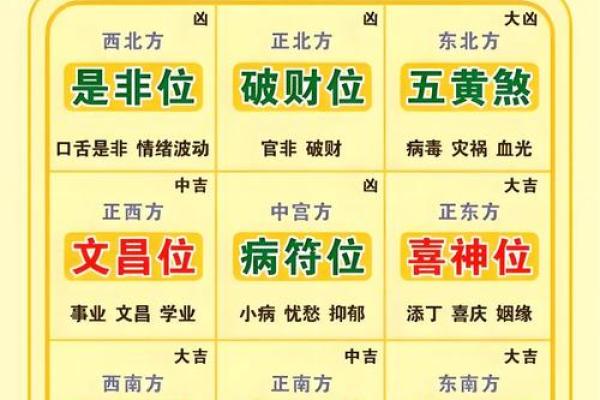 2023年财神方位具体在哪个方向，如何正确迎接？