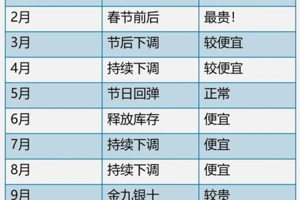 2025年9月提车吉日查询 2025年9月提车黄道吉日一览表 2025年9月提车吉日查询 2025年9月提车黄道吉日一览表
