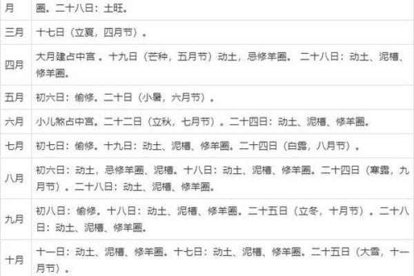 建房动土黄道吉日(建房动土黄道吉日查询)