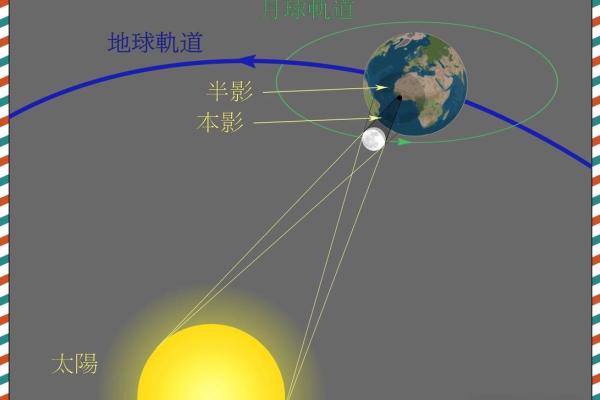 如何安全观看2020年日环食？专业观测设备选购指南