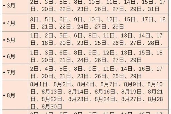 准备2026年2月提新车，求一个详细的黄道吉日挑选指南与得把眼睛擦亮了