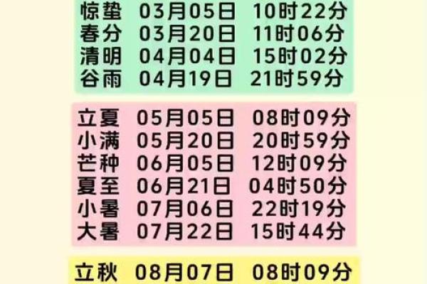 2024年立秋的准确时间是在农历的哪一天几时几分？