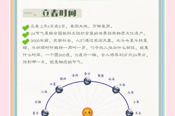 2020年立春的精确时间是什么时候？需要安排民俗活动