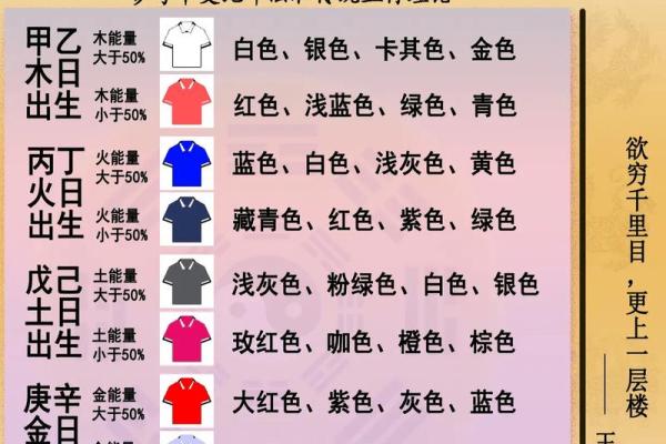 2021年9月25日五行穿衣 2021年9月25日五行色搭配推荐
