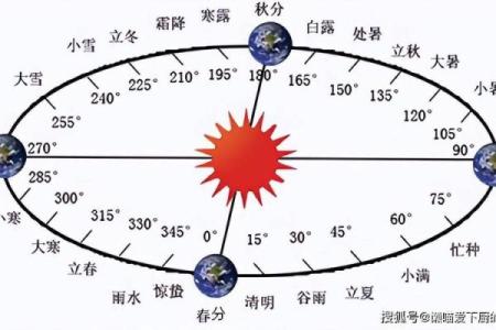 今年立秋的准确时间是什么时候，需要精确到分钟？