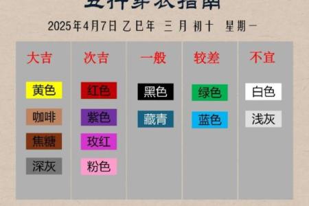五行穿衣指南2021年10月12日 2021年10月12日五行穿衣颜色查询