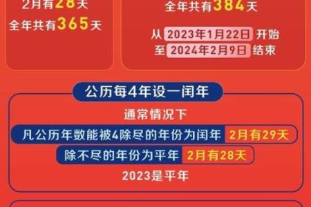 兔年双春年有什么特殊含义？对农业和民俗的影响解析