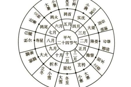 如何准确计算和转换庚寅年到现代公历年份，包括农历和公历的对照方法？