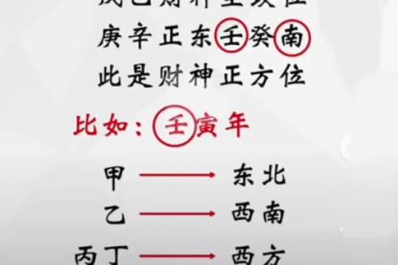 2023年全年财神方位最佳朝向，客厅和办公室的布局讲究