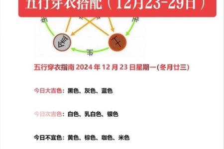 五行穿衣指南2020年12月13日 2020年12月13日五行穿衣颜色查询