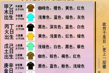 五行穿衣指南2022年10月28 2022年10月28日五行穿衣颜色查询