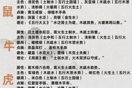 五行穿衣每日指南2023.2.24 今日五行穿搭指南