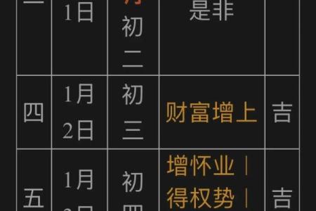 农历十一月份理发的好日子有哪些？求推荐吉利剪发日期