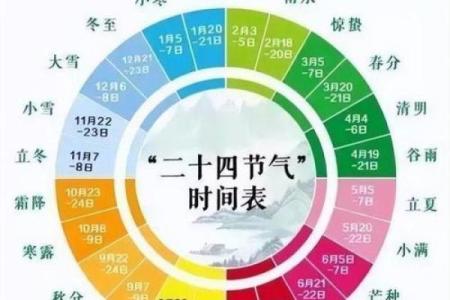 2023年躲春的最佳时间是什么时候，要避开立春的几点？