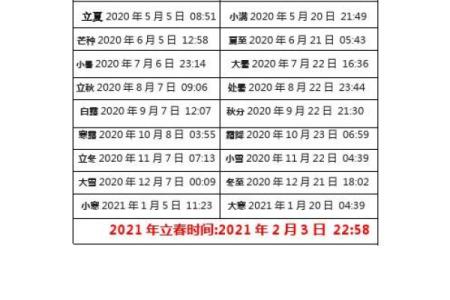 2022年立春具体时间是几点几分，需要精确到秒吗？