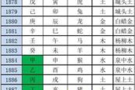 五行穿衣2021年12月6日天干地支 2021年12月6日五行穿衣指南