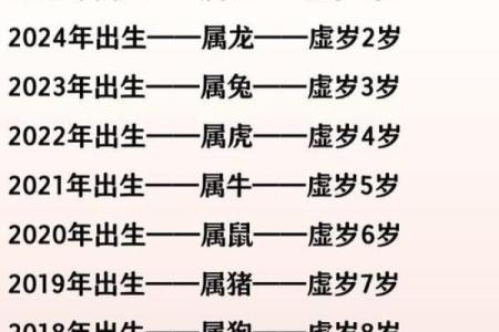 如何计算1996年属鼠的人在2024年的实际年龄和虚岁年龄