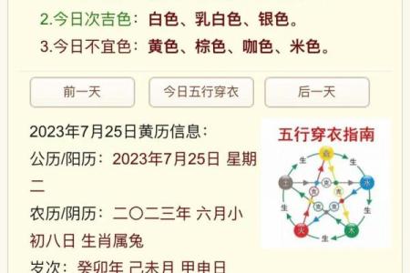 五行穿衣指南2022年5月3 2022年5月3日五行穿衣颜色查询