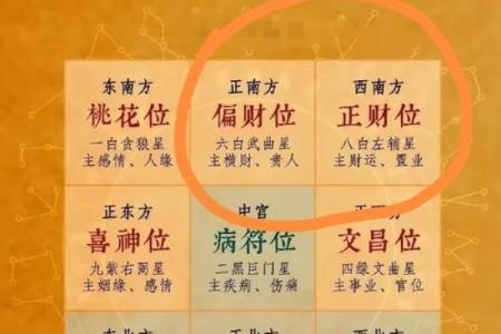 2024年龙年财神方位查询，家中如何正确布置迎财神？