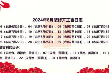 2025年10月黄历装修吉日 2025年10月装修开工吉日查询