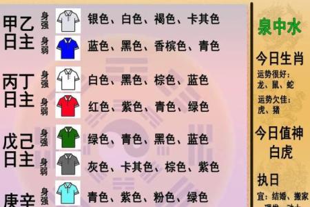 五行穿衣每日指南2023.7.3 2023年7月3日五行穿衣颜色指南