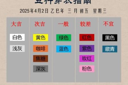 五行穿衣指南2022年4月9日 2022年4月9日五行穿衣颜色查询