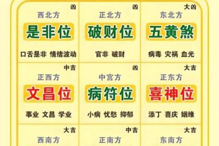 2023年财神方位具体在哪个方向，如何正确迎接？