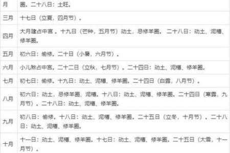 建房动土黄道吉日(建房动土黄道吉日查询)