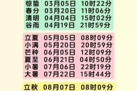 2024年立秋的准确时间是在农历的哪一天几时几分？