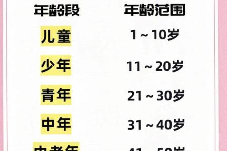 中国青年节的年龄划分标准官方是如何规定的？