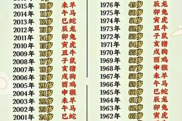 1969年出生的属鸡人，2024年虚岁和周岁年龄分别是多少？