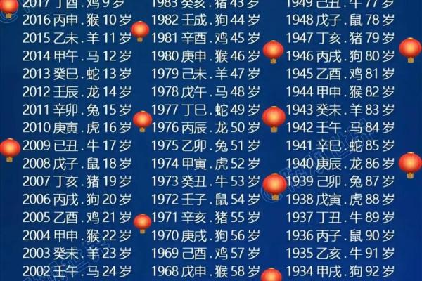 2025年属鸡的人今年虚岁和周岁分别多少岁了