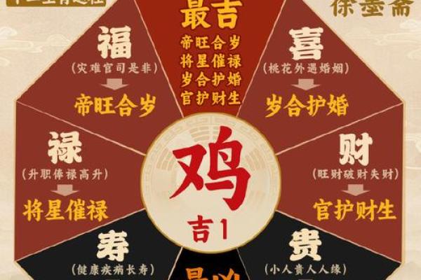 属鸡女2025年运势详解，财运事业感情健康全解析