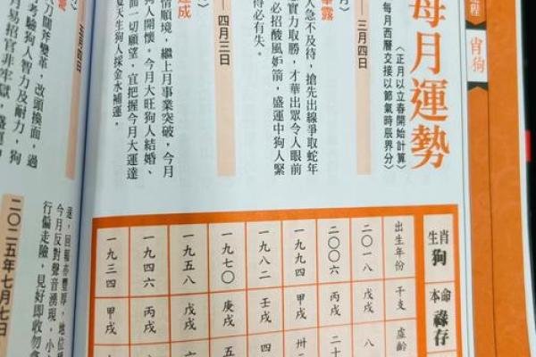 1970年属狗人2025年全年运势详解完整版
