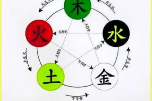 五行穿衣搭配每日指南2024.7.29 2024年7月29日五行穿衣颜色指南