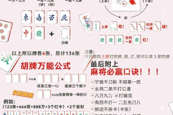 今日属鸡的人打麻将财运方位和最佳时间查询