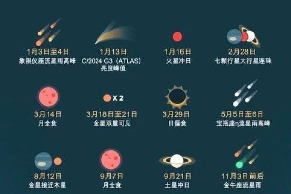 2020年日环食具体观测时间表及最佳观看地点推荐