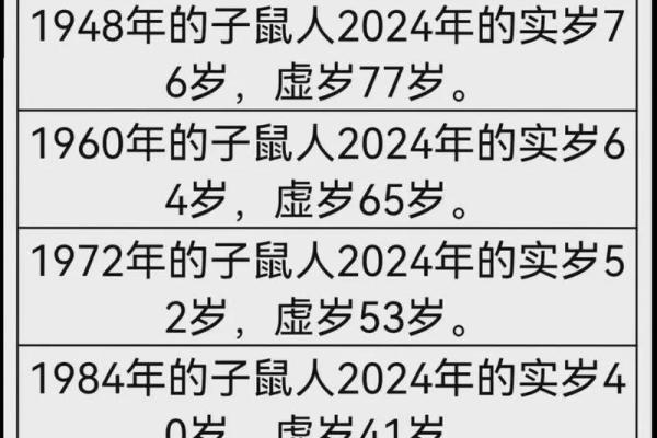 2005年属鸡的人今年2024年周岁和虚岁年龄分别是多少