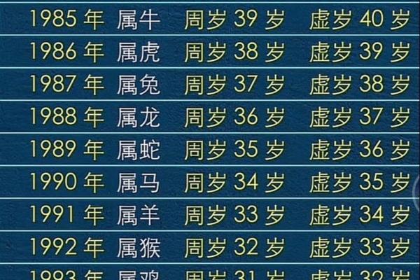 2025年属鸡人的虚岁和周岁分别怎么计算准确方法