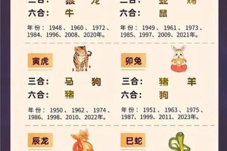 属鸡和属猪的婚配指数高吗？性格是否互补长久？