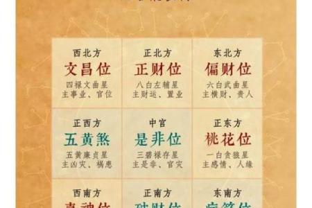 2022年接财神的最佳方位查询，以及得把眼睛擦亮了有哪些？