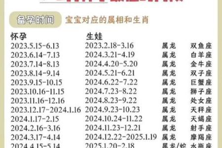 37岁属龙2024年怀孕得把眼睛擦亮了有哪些？高龄产妇产检与调理指南