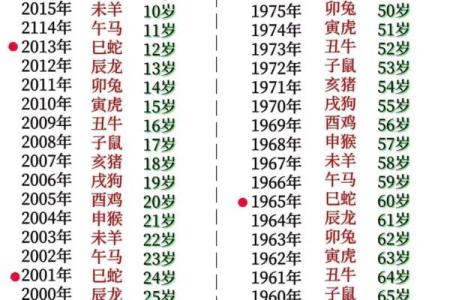 属鸡的人在2025年到底几岁了？不同年份出生年龄详解