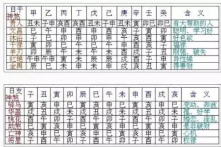 2024年八字流年运程测算免费在线解析，3分钟速成