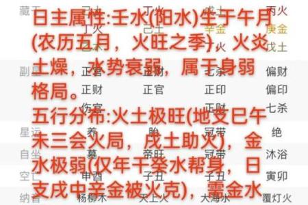 2006年丙戌年出生的命，五行到底属土还是属火？