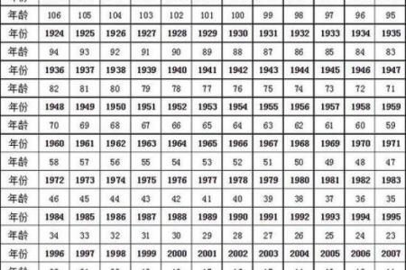 2025年属狗的人虚岁和周岁的计算方法与具体年龄对照表