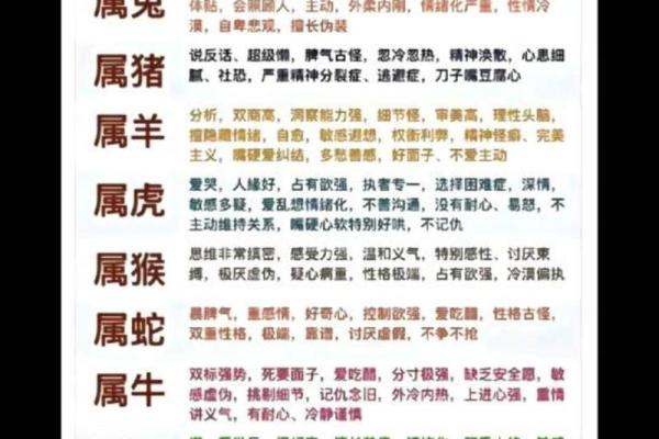 想知道属龙的人2023年几岁了，生肖年龄对照表来了