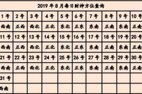 属狗女今天打麻将坐哪个方位最旺？2023年方位吉凶指南